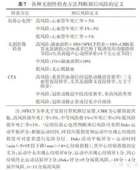 【指南与共识】稳定性冠心病诊断与治疗指南（二）