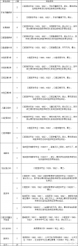 南昌大学附属口腔医院2019年高层次人才招聘公告